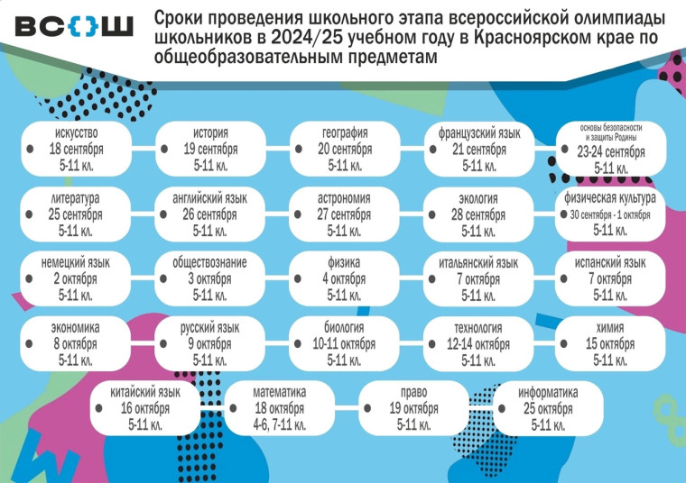 СТАРТ ВСОШ.